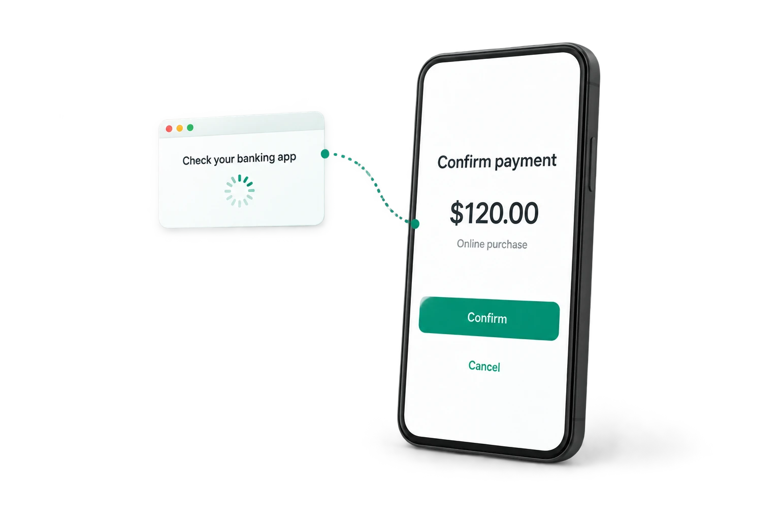An online checkout asks the customer to check their banking app, where a phone shows a request to confirm a $120 purchase.